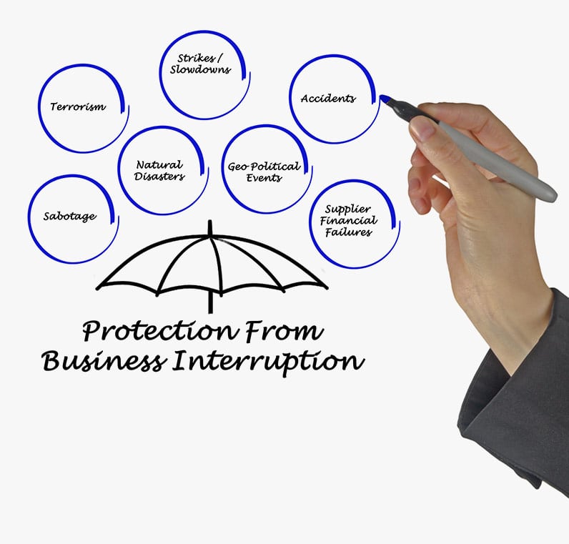 Commercial Umbrella insurance extra protection the coverage